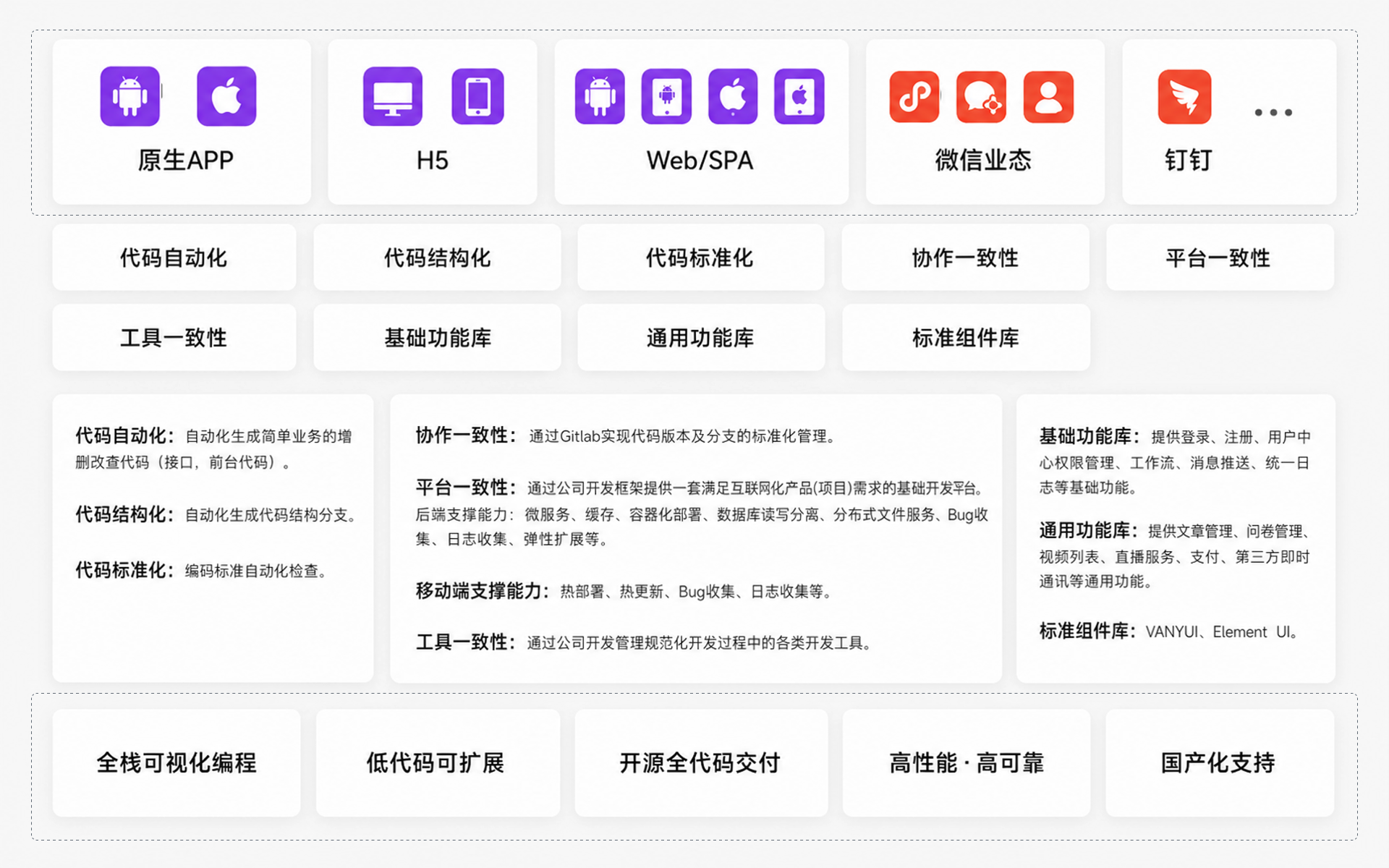 研发底座能力全景图架构图