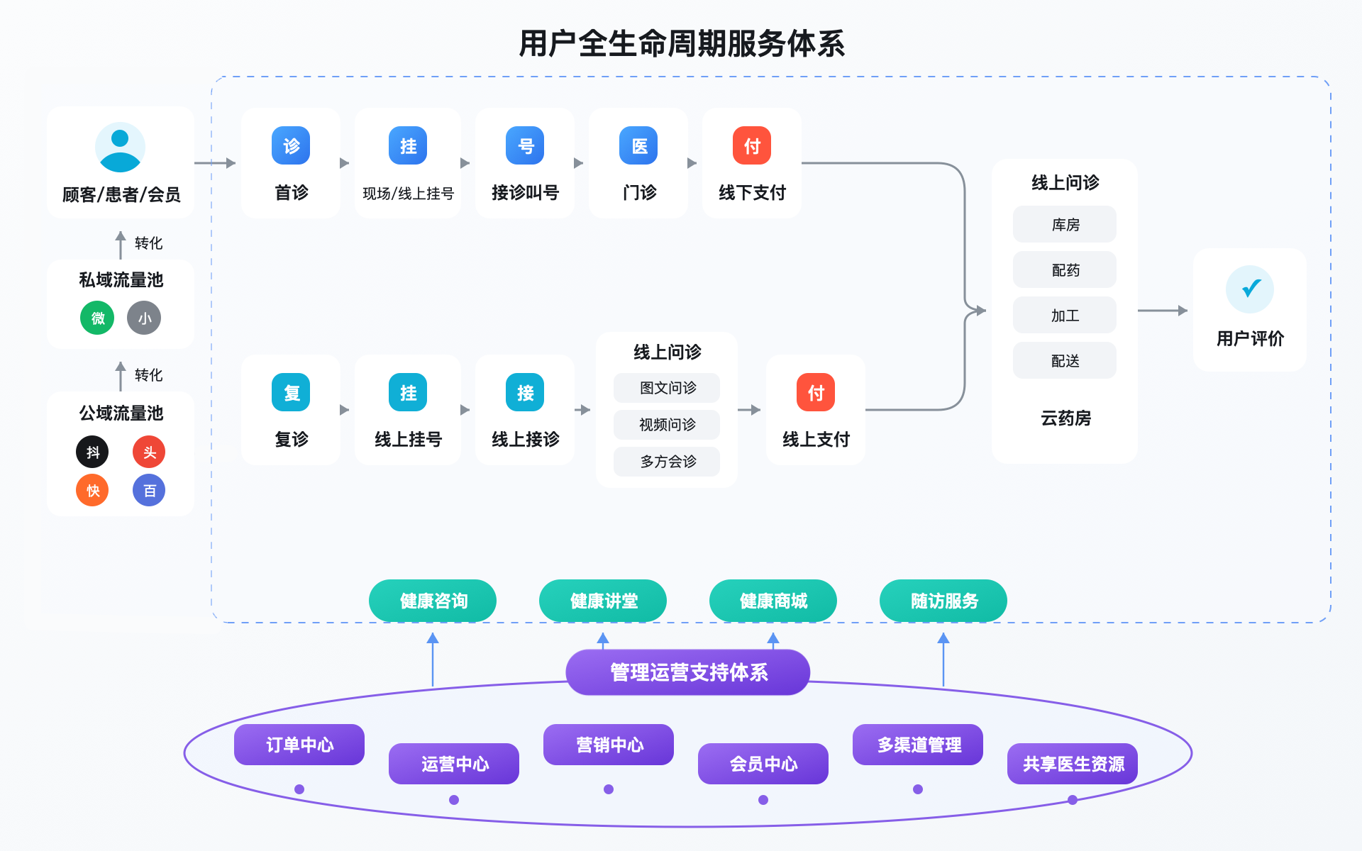 平台整体方案架构方案图