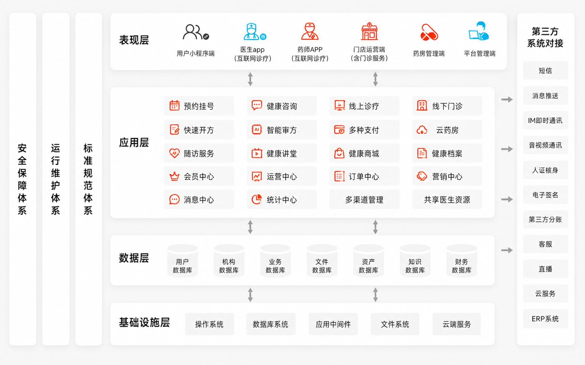 服务支持体系方案图
